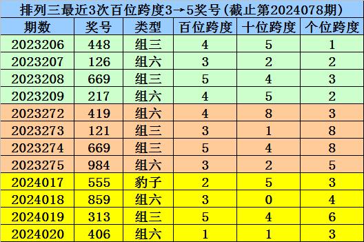 体彩排列三跨度策略解析，新浪网上的数字游戏新玩法体彩排列三跨度新浪网2022年