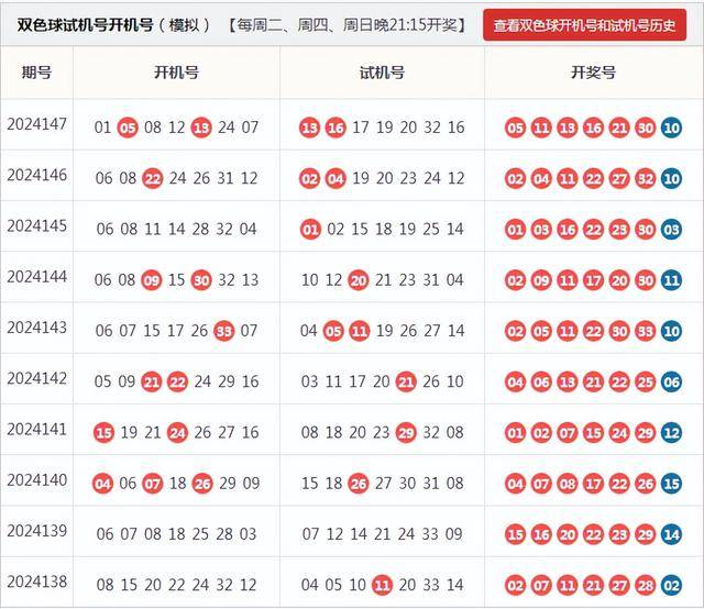 近500期双色球走势图深度解析，探寻数字背后的秘密近500期双色球走势图表