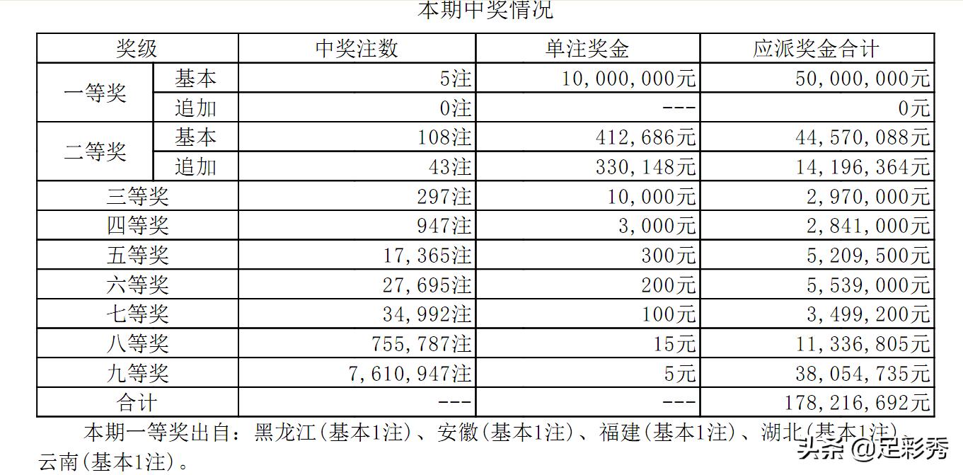 黑龙江体彩大乐透，揭秘最新开奖结果与彩民心声黑龙江体彩大乐透开奖结果查询