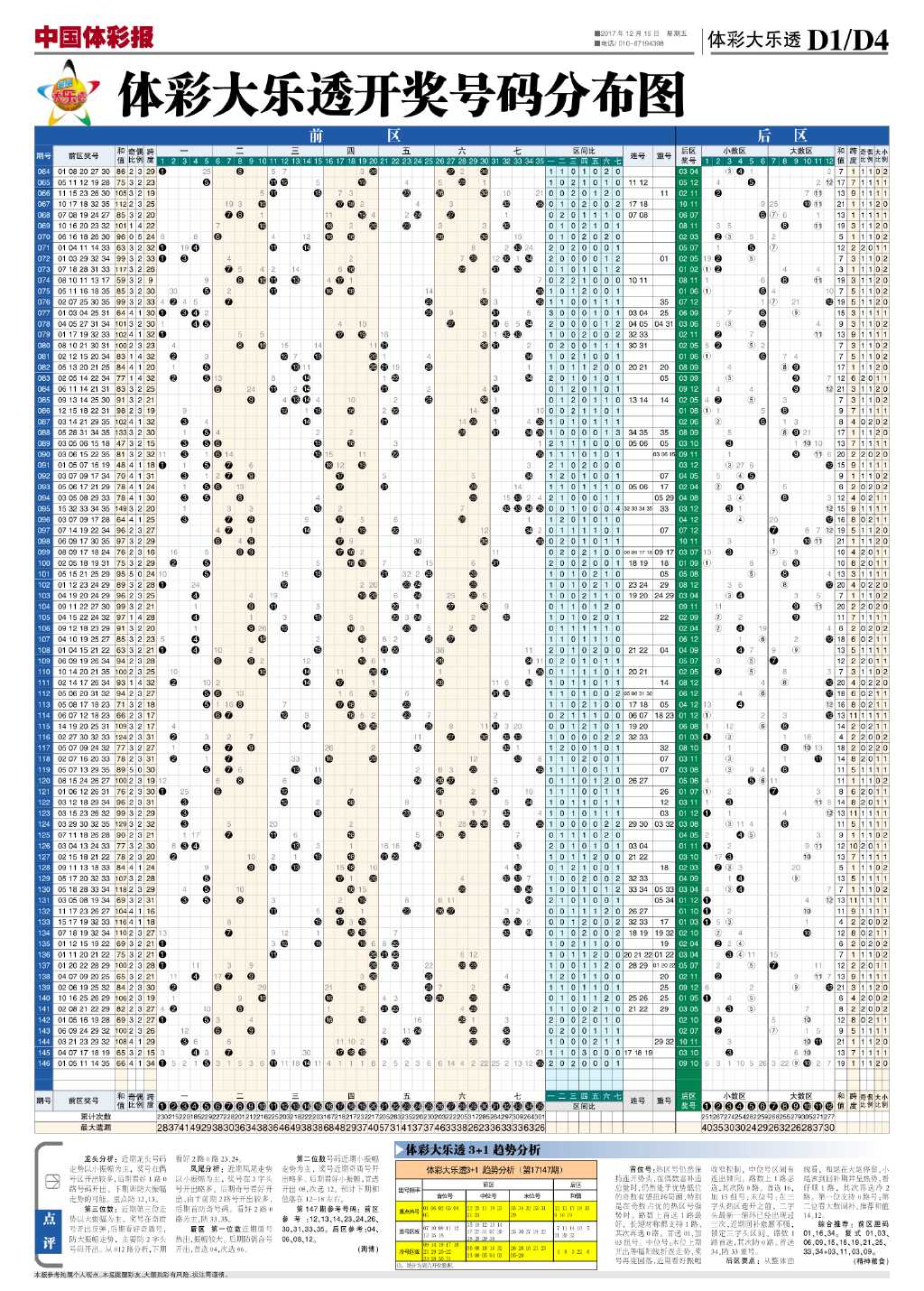 探索体彩网大乐透走势图，数字背后的奥秘与策略福建体彩网大乐透走势图