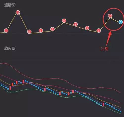 3D带连线走势图，彩宝网上的视觉盛宴与数据分析利器3d带连线走势图彩宝网(专业版)