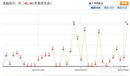 河北十一选五开奖走势图表，深度解析与未来趋势十一选五开奖走势图表河北