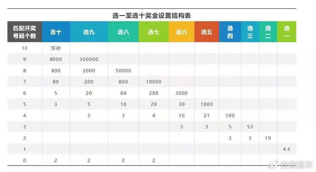 23选5中奖规则及奖金详解，揭秘彩票背后的幸运法则23选5中奖规则及奖金表