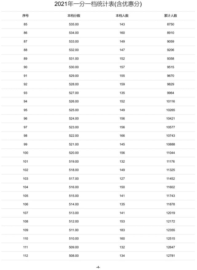 探索双色球，最近500期走势图表中的奥秘双色球最近500期走势图表下载