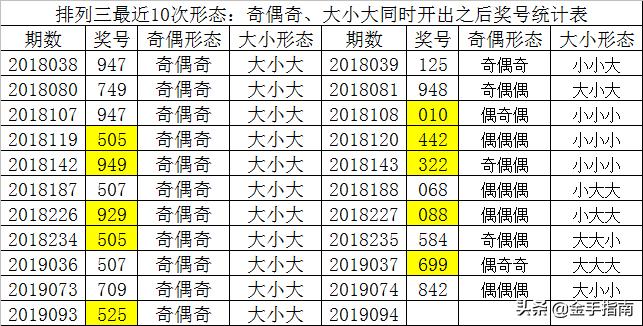 排列3今晚开奖结果查询，揭秘数字游戏的魅力与技巧排列三今晚开奖结果查询