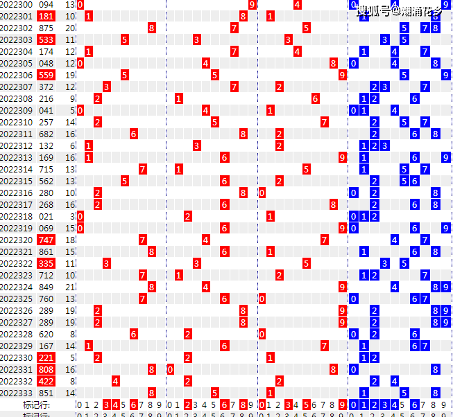 排列三出号走势图，解码数字彩票的奥秘排列三出号走势图带连线