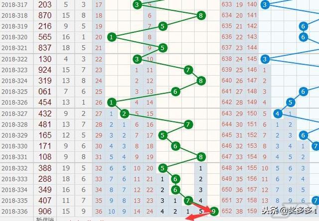 3D跨度走势图带连线图100期，深度解析与策略应用3d跨度走势图带连线图100期