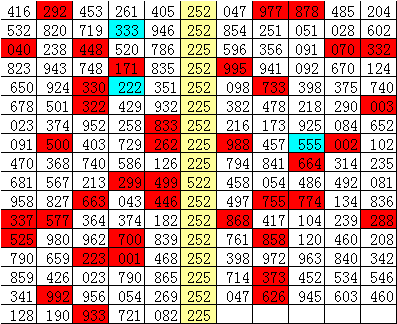 独胆定位，解锁三组双飞策略的奥秘独胆定位三组双飞大师314期