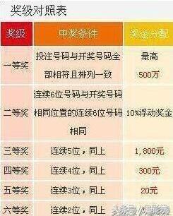 今日下午七位数开奖号码揭秘，概率与幸运的碰撞今天下午七位数开奖号码多少号了