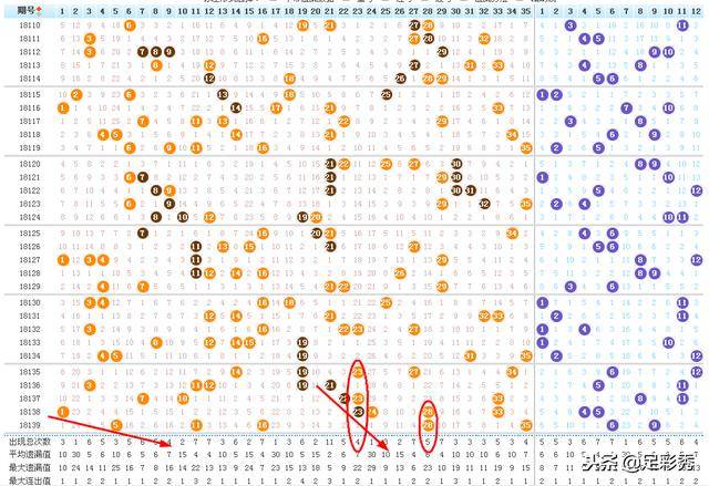 解析大乐透最近300期走势图，洞悉数字背后的奥秘大乐透最近300走势图表