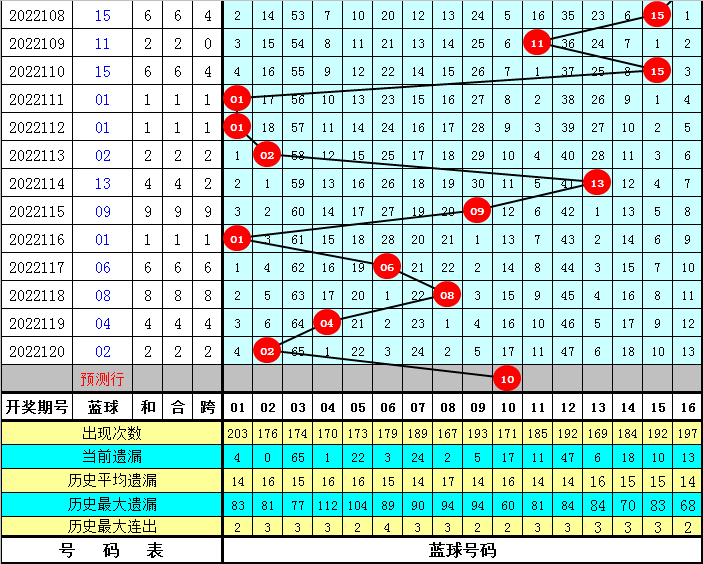 148期双色球预测，理性分析，谨慎投注148期双色球预测推荐