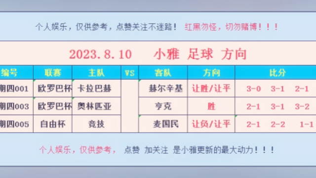 足球今日赛事比分预测，精准分析，洞见未来足球今日赛事比分预测最新结果