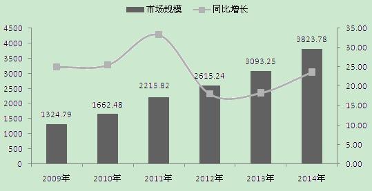 揭秘中彩网数据图表走势，洞察彩票市场的脉动与趋势中彩网数据图表走势分析