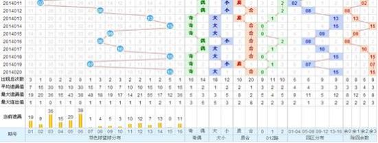 探索双色球012路走势图，新浪彩票的数字奥秘双色球012路走势图表新浪网