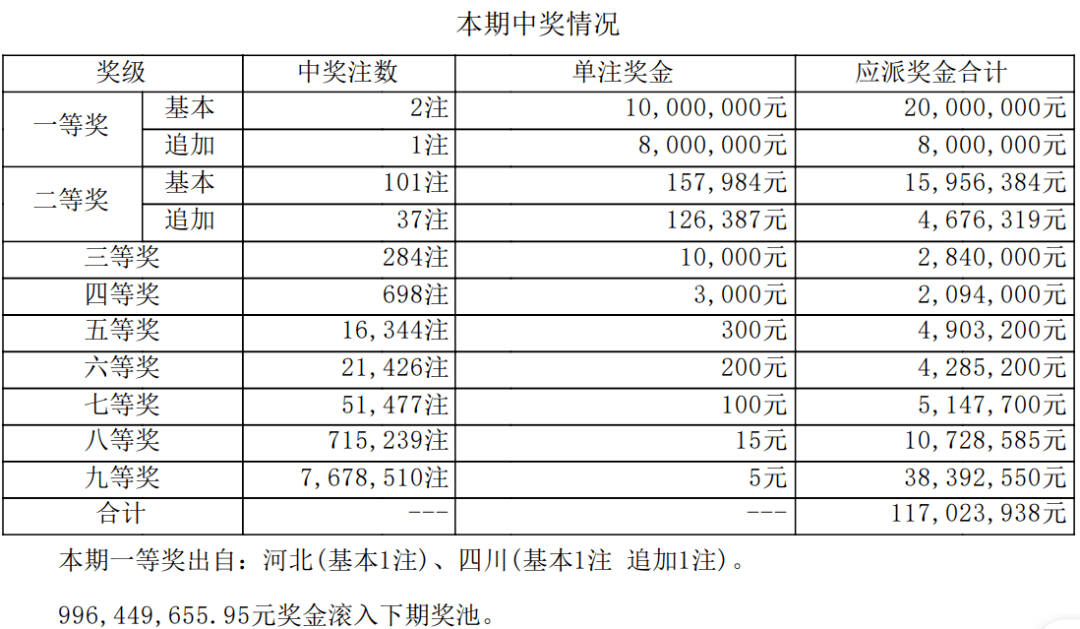 33选6复式投注，解锁彩票乐趣与理性投资的平衡3316的复式一共要花多少钱