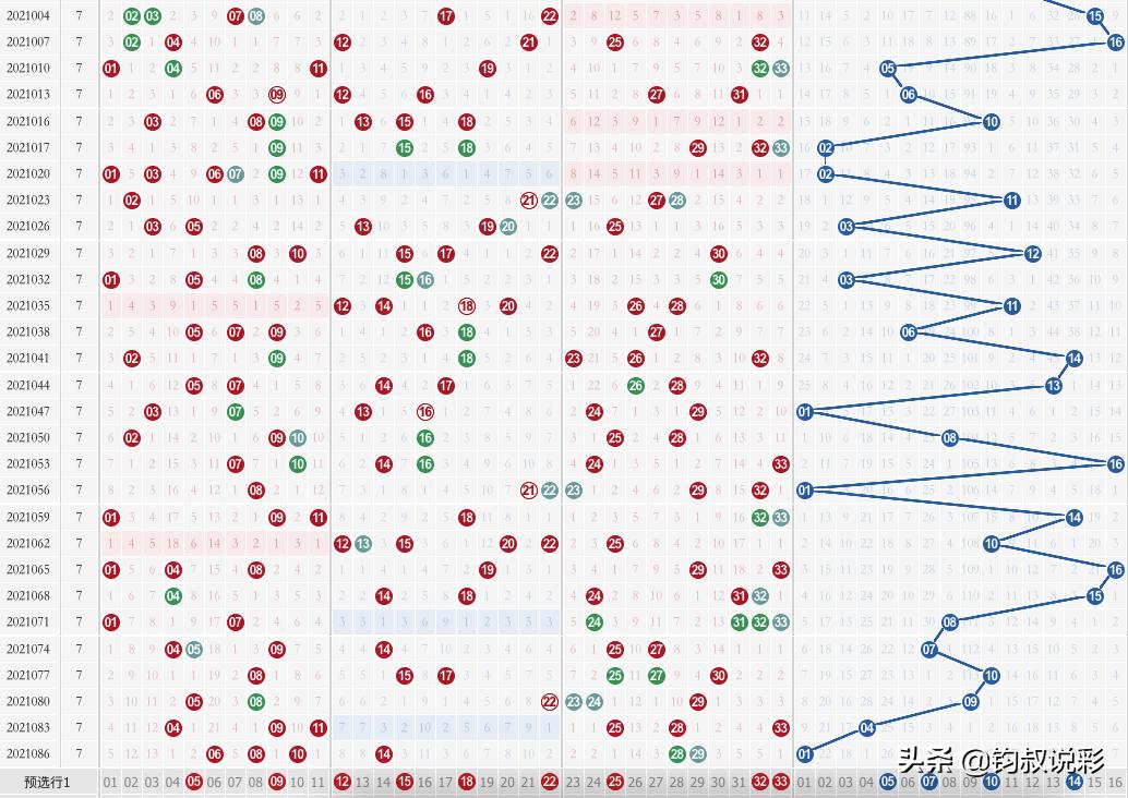 探索新浪网双色球，数字的魔力与公益的桥梁新浪网双色球走势图