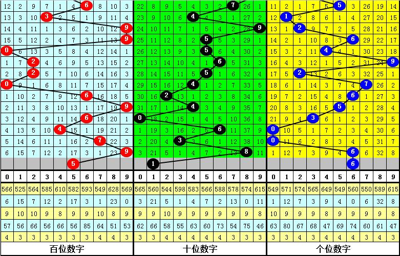 排列三杀号360，解锁数字游戏中的策略与智慧排列三杀号360家彩网