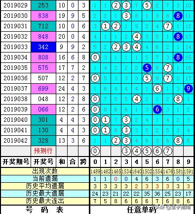 福彩3D与三毛图库，探索数字与艺术的奇妙融合福彩3d三毛图库红五图库302期