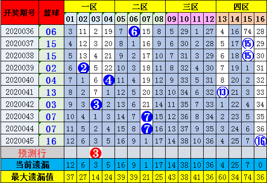 2020年8月14日双色球，梦想与奇迹的交汇2021年8月14日双色球