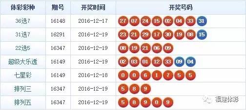 探索中国福彩36选7，梦想与现实的交汇点中国福彩36选7开奖结果