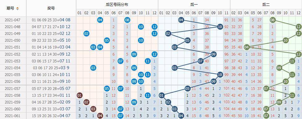 探寻大乐透出球先后顺序的奥秘，一览表图谜解析大乐透出球先后顺序一览表图谜排列五