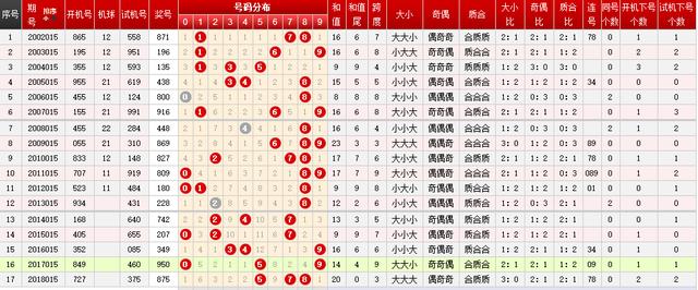 排列三近300期历史开奖结果深度解析与趋势预测排列三近300期历史开奖结果查询2022