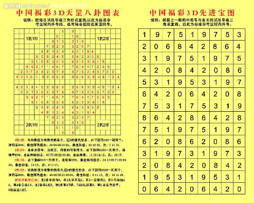 3D今晚必下一胆，揭秘彩票中的数字玄学与理性选择3d今晚必下一胆3d胆码