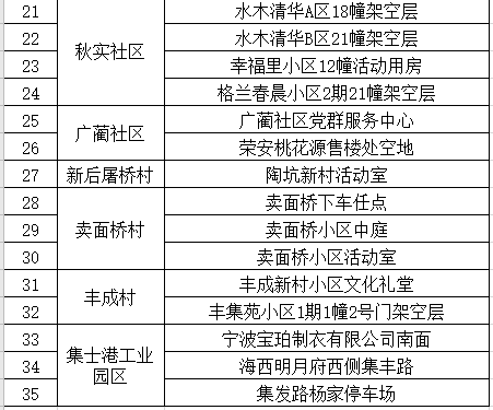 今日核酸检测结果，一场全民参与的健康保卫战今日核酸检测结果单图片