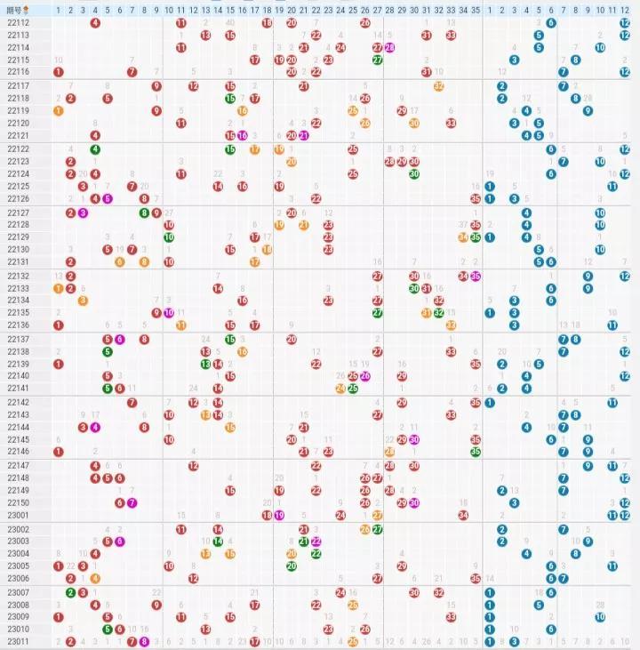 探索大乐透基本走势，图表图一中的奥秘大乐透基本走势图表图一人