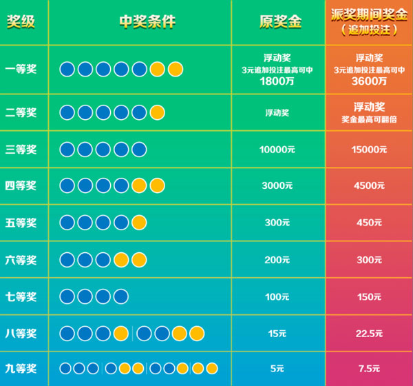 探索华东六省福彩十五选五的奇妙分布，揭秘数字背后的幸运密码15选5中奖金额表