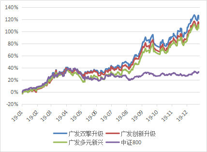 探索双色球最近1000期走势，数据背后的秘密与趋势分析双色球最近1000期走势图表图片