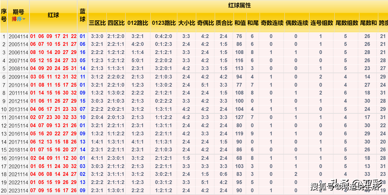 揭秘最新双色球一码定蓝，科学预测与幸运之门的微妙平衡最新双色球一码定蓝预测