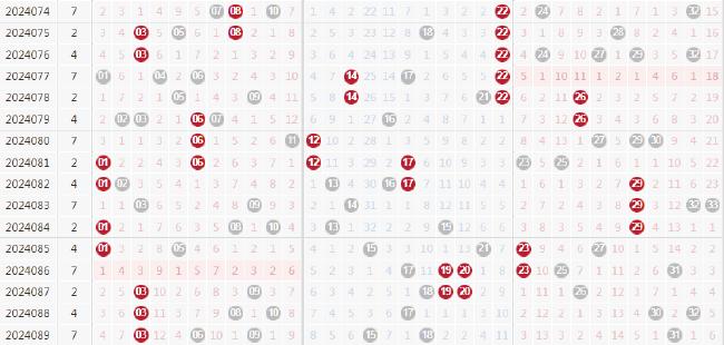 探索双色球综合走势，新浪版深度解析双色球综合走势新浪版带连线图