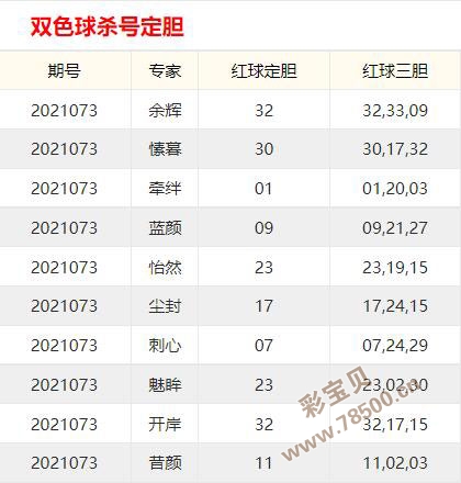 唯彩看球，双色球杀号定胆的智慧之选双色球杀号定胆唯唯看彩