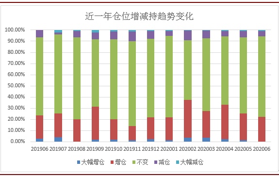 河北20选5，基本走势分析与未来展望河北20选5基本走势图