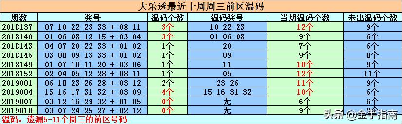 全国开奖结果查询，透明、公正与公众的期待全国开奖结果查询结果大乐透4+1多少钱