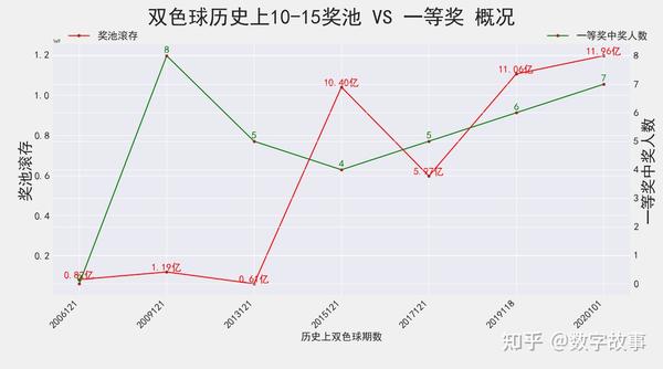 2021131期双色球开奖结果揭晓，梦想与幸运的碰撞双色球2021131期开奖结果查询