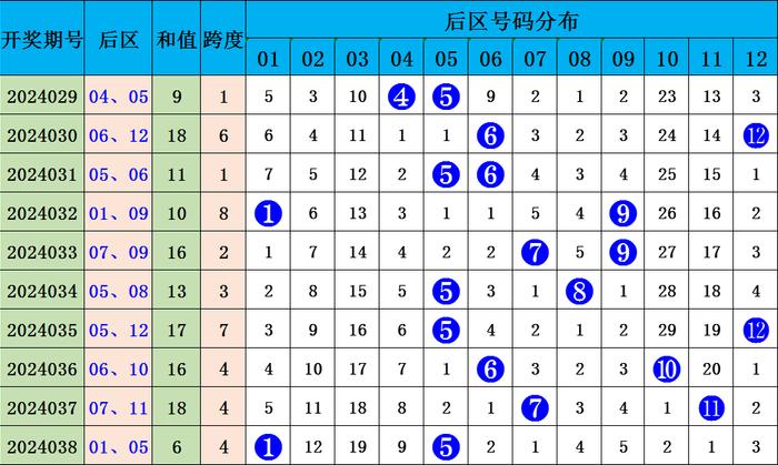 七乐彩近100期开奖号码走势图，深度解析与未来预测七乐彩近100期开奖号码走势图表