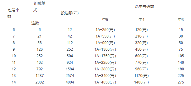 探索体彩31选7复式投注的奥秘，中奖概率与策略分析体彩31选7复式中奖表格