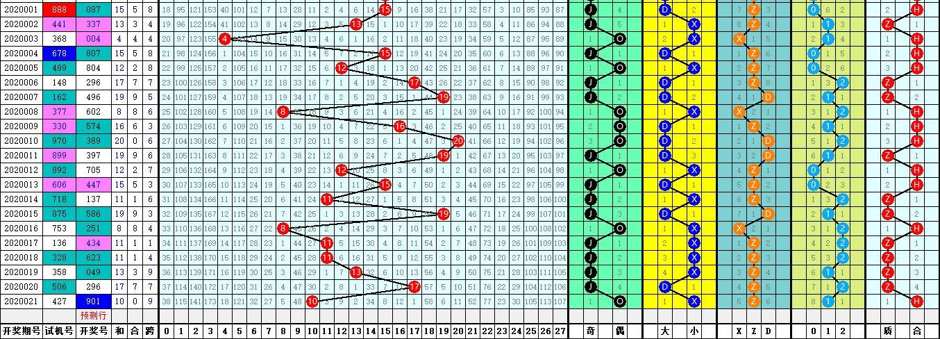 3D彩票选号，精准策略与技巧解析3d如何选号最精准福彩专家看号