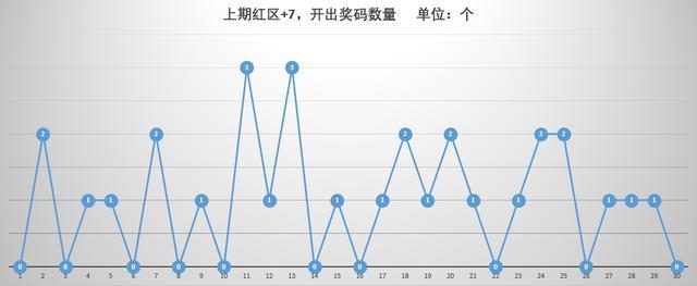 河北20选5走势图，揭秘大兴区最新趋势与预测20选5开奖结果