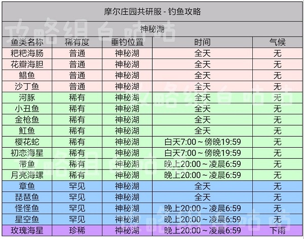 福彩3D太湖钓叟，解锁单身新潮流的神秘钥匙太湖钓叟字谜福彩3d独胆