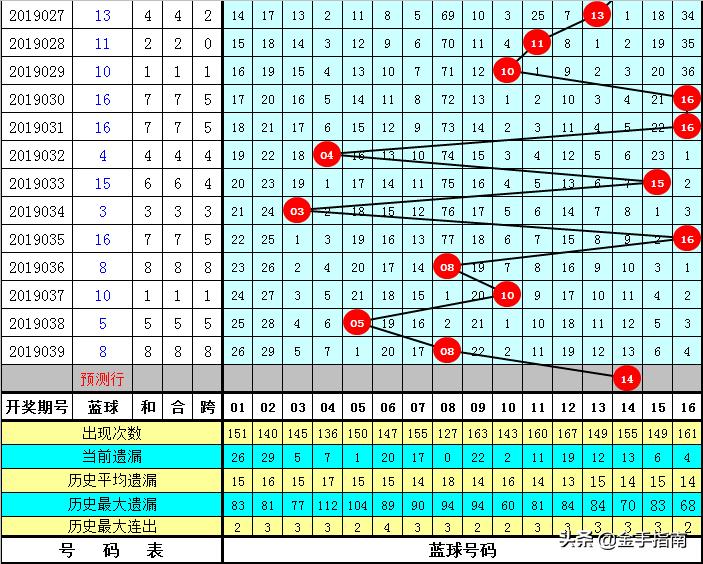 探索双色球第6期开奖号码的奥秘与影响双色球第六期中奖号码是多少