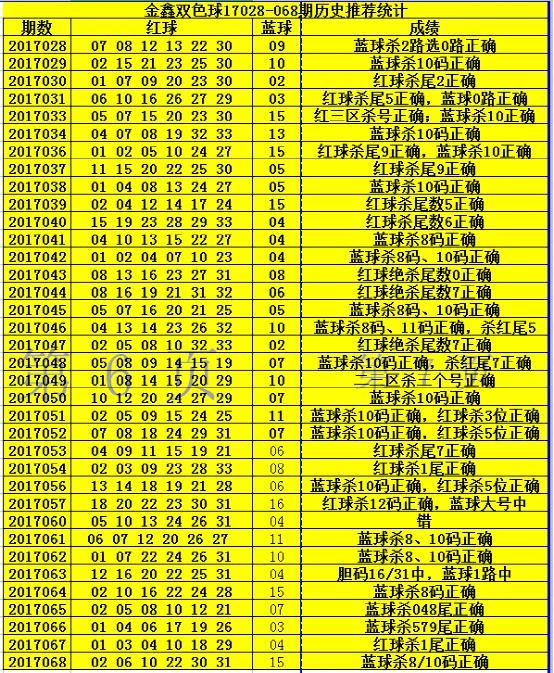 探索双色球定胆杀号预测的奥秘，理性与技巧的平衡双色球定胆杀号专家最新预测