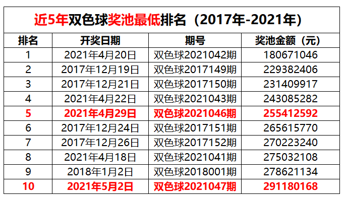 第604页