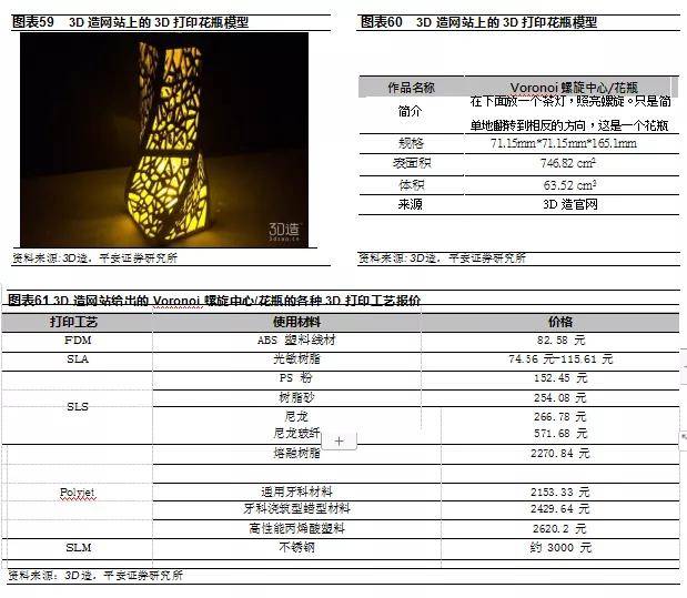 3D打印材料价格表，解锁未来制造的秘密3d打印价格多少钱一克