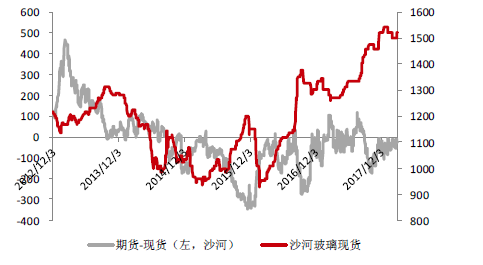 3D和值走势图带连线，解析与预测的深度探索最近300期的走势图