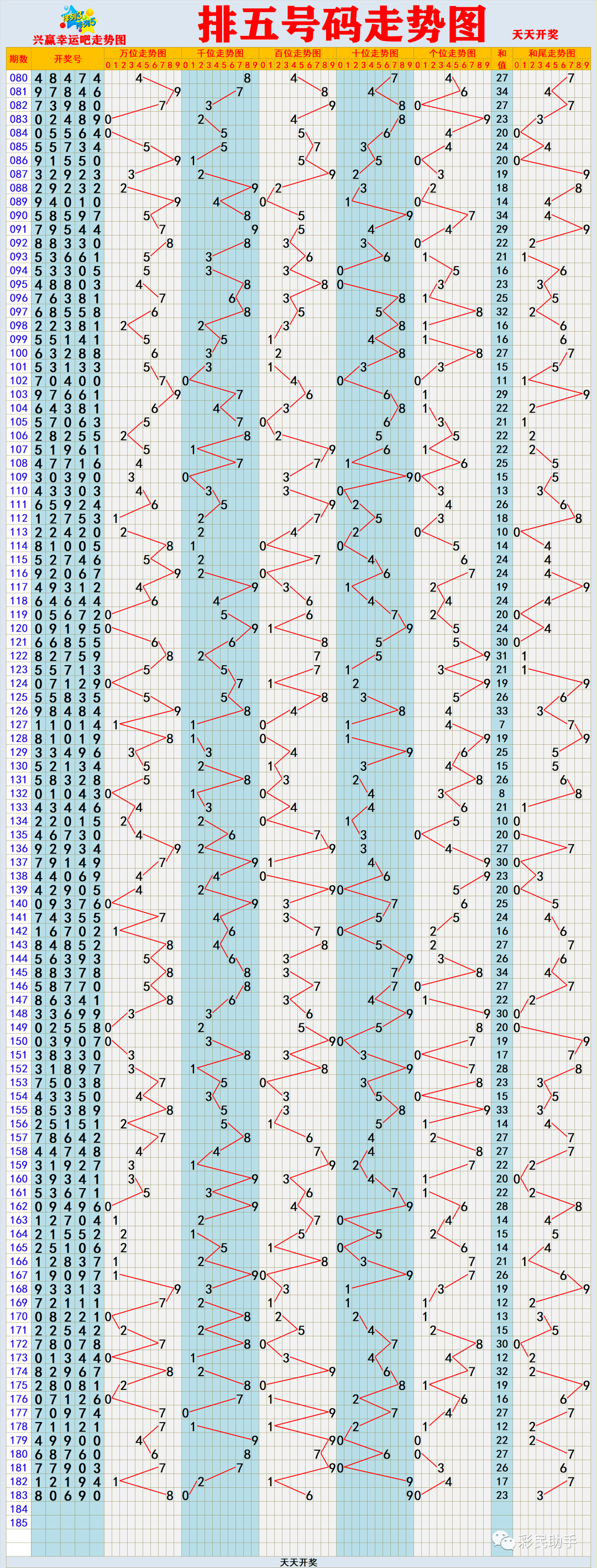 七乐彩坐标连线走势图，解锁彩票分析新视角七乐彩坐标连线走势图标准版