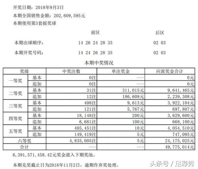 揭秘大乐透十大专家精准预测号码汇总，科学预测与理性投注的智慧大乐透十大专家精准预测号码汇总双色球开奖结果