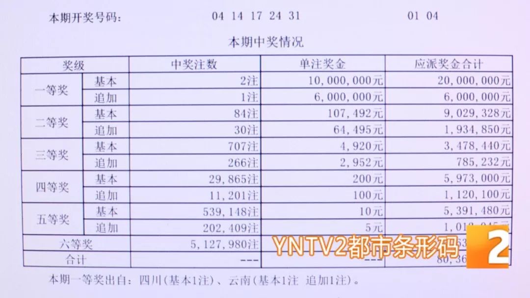 云南十一选5，探寻数字背后的奥秘与乐趣云南十一选五的走势图